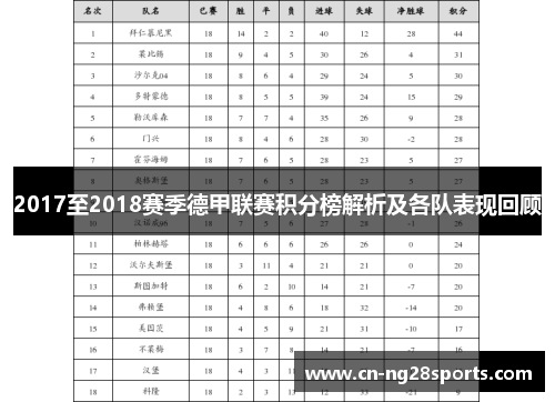 2017至2018赛季德甲联赛积分榜解析及各队表现回顾