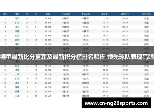 德甲最新比分更新及最新积分榜排名解析 领先球队表现亮眼