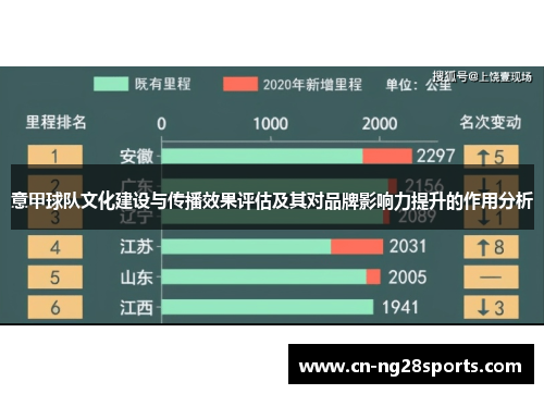 意甲球队文化建设与传播效果评估及其对品牌影响力提升的作用分析