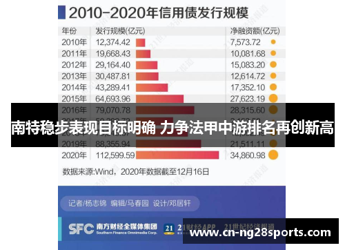 南特稳步表现目标明确 力争法甲中游排名再创新高