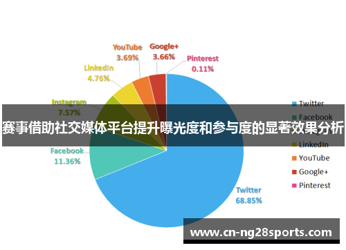 赛事借助社交媒体平台提升曝光度和参与度的显著效果分析