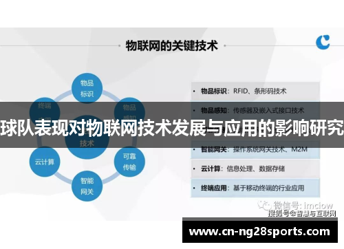 球队表现对物联网技术发展与应用的影响研究