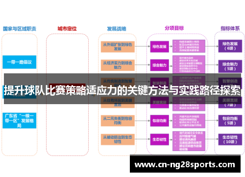 提升球队比赛策略适应力的关键方法与实践路径探索