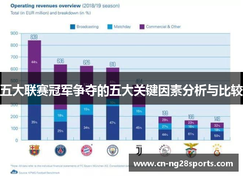 五大联赛冠军争夺的五大关键因素分析与比较