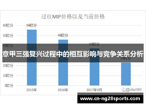 意甲三强复兴过程中的相互影响与竞争关系分析