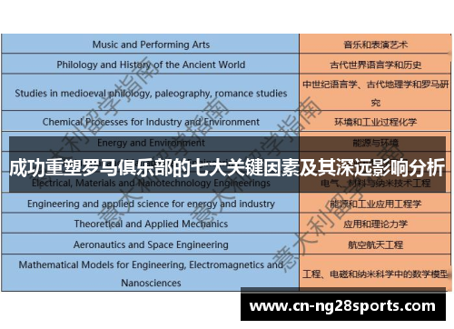 成功重塑罗马俱乐部的七大关键因素及其深远影响分析