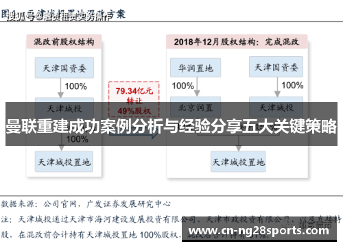 曼联重建成功案例分析与经验分享五大关键策略