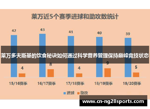 莱万多夫斯基的饮食秘诀如何通过科学营养管理保持巅峰竞技状态