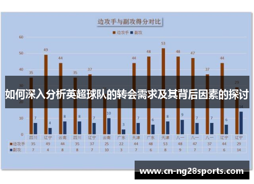 如何深入分析英超球队的转会需求及其背后因素的探讨