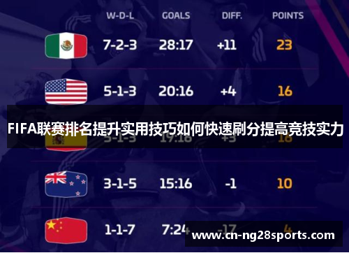 FIFA联赛排名提升实用技巧如何快速刷分提高竞技实力