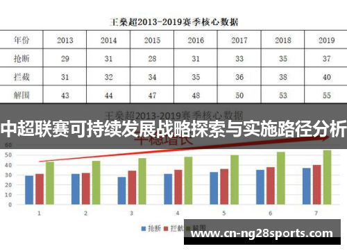 中超联赛可持续发展战略探索与实施路径分析