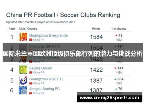 国际米兰重回欧洲顶级俱乐部行列的潜力与挑战分析