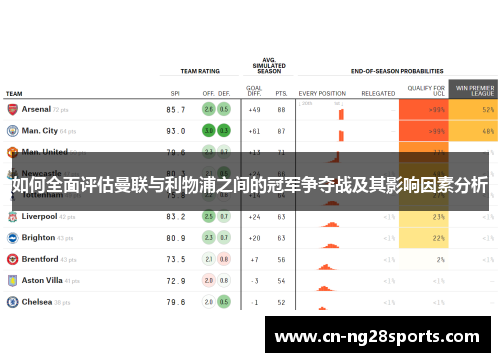 如何全面评估曼联与利物浦之间的冠军争夺战及其影响因素分析