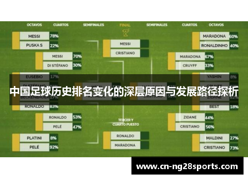 中国足球历史排名变化的深层原因与发展路径探析