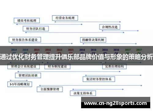 通过优化财务管理提升俱乐部品牌价值与形象的策略分析