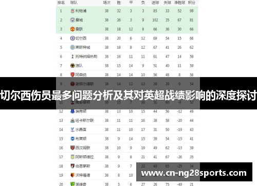 切尔西伤员最多问题分析及其对英超战绩影响的深度探讨