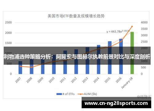 利物浦选帅策略分析：阿隆索与图赫尔执教前景对比与深度剖析