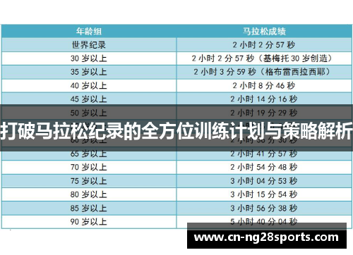 打破马拉松纪录的全方位训练计划与策略解析