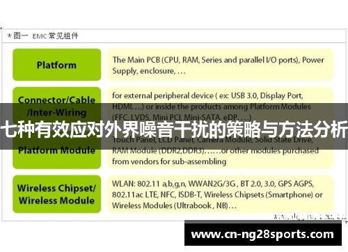 七种有效应对外界噪音干扰的策略与方法分析