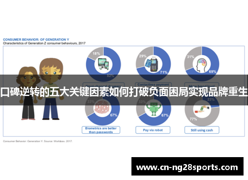 口碑逆转的五大关键因素如何打破负面困局实现品牌重生