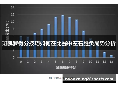 班凯罗得分技巧如何在比赛中左右胜负局势分析