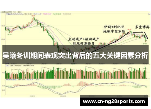 吴曦冬训期间表现突出背后的五大关键因素分析