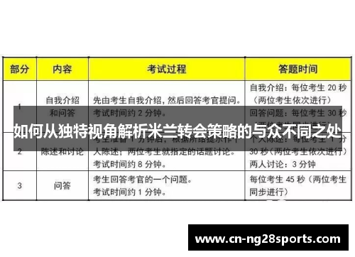 如何从独特视角解析米兰转会策略的与众不同之处