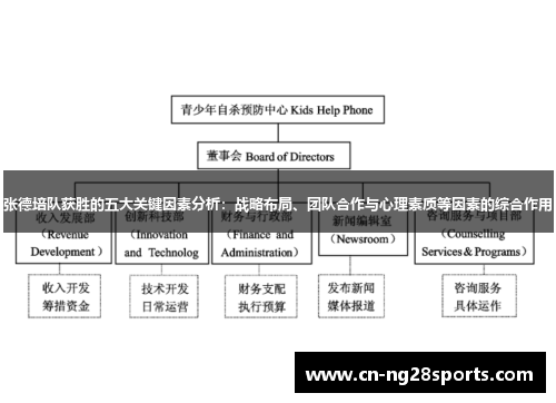 张德培队获胜的五大关键因素分析：战略布局、团队合作与心理素质等因素的综合作用