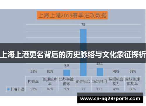 上海上港更名背后的历史脉络与文化象征探析