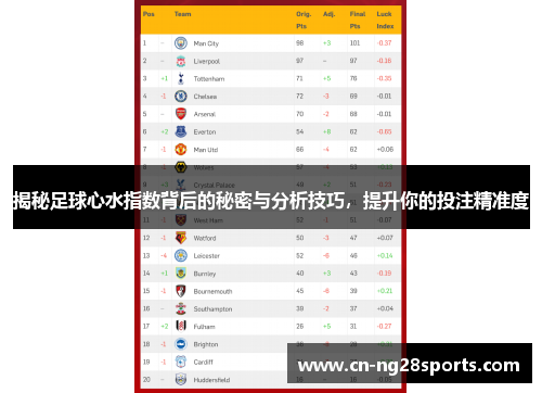 揭秘足球心水指数背后的秘密与分析技巧，提升你的投注精准度