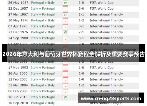2026年意大利与葡萄牙世界杯赛程全解析及重要赛事预告