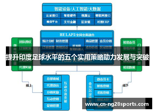 提升印度足球水平的五个实用策略助力发展与突破