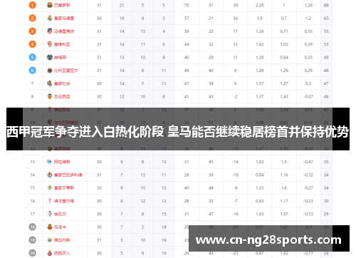 西甲冠军争夺进入白热化阶段 皇马能否继续稳居榜首并保持优势