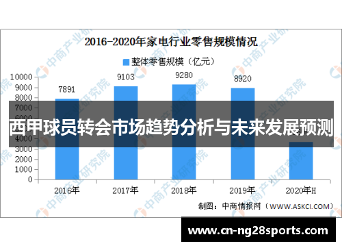 西甲球员转会市场趋势分析与未来发展预测