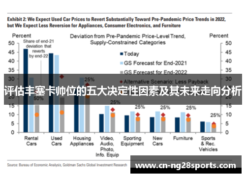 评估丰塞卡帅位的五大决定性因素及其未来走向分析