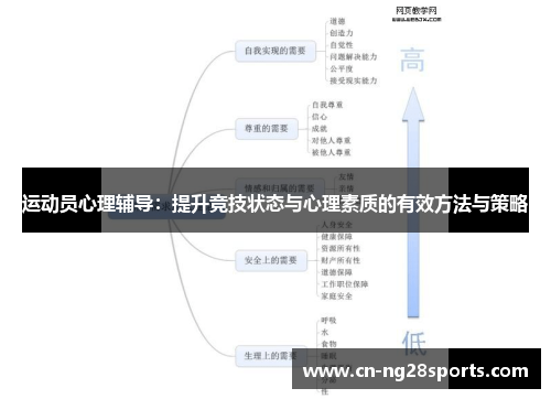 运动员心理辅导:提升竞技状态与心理素质的有效方法与策略 运动员心理辅导:提升竞技状态与心理素质的有效方法与策略