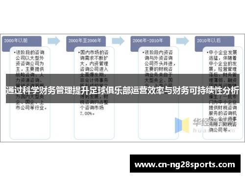 通过科学财务管理提升足球俱乐部运营效率与财务可持续性分析