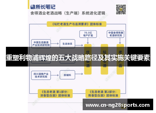重塑利物浦辉煌的五大战略路径及其实施关键要素