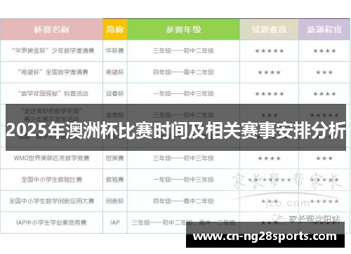 2025年澳洲杯比赛时间及相关赛事安排分析