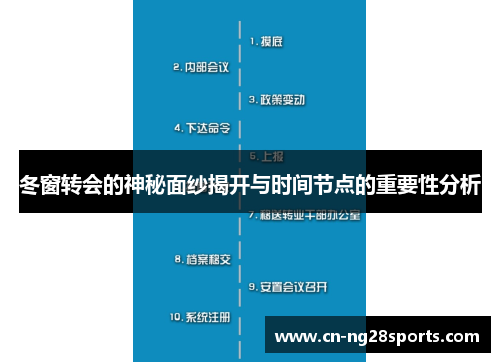 冬窗转会的神秘面纱揭开与时间节点的重要性分析