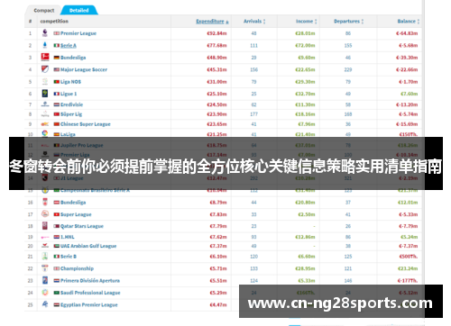 冬窗转会前你必须提前掌握的全方位核心关键信息策略实用清单指南