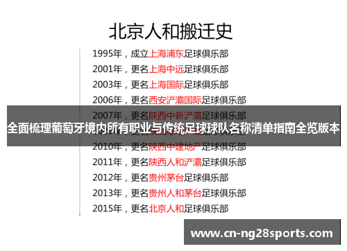 全面梳理葡萄牙境内所有职业与传统足球球队名称清单指南全览版本
