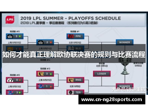 如何才能真正理解欧协联决赛的规则与比赛流程