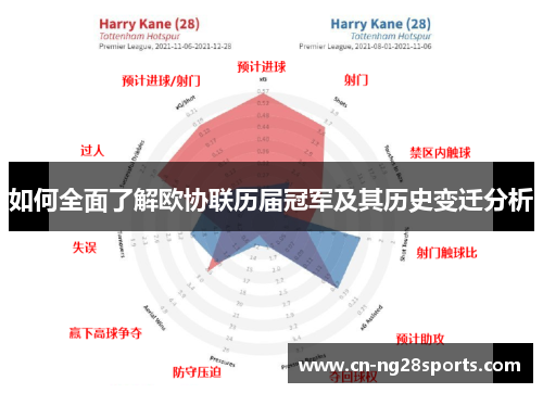 如何全面了解欧协联历届冠军及其历史变迁分析