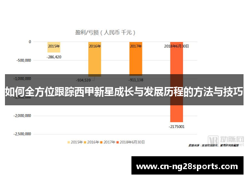 如何全方位跟踪西甲新星成长与发展历程的方法与技巧