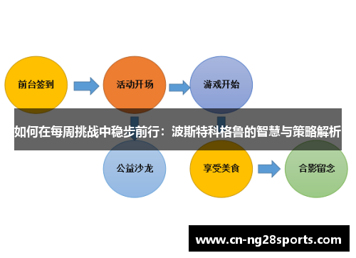 如何在每周挑战中稳步前行：波斯特科格鲁的智慧与策略解析