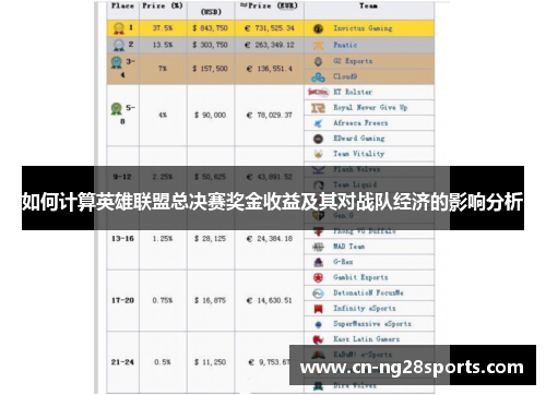 如何计算英雄联盟总决赛奖金收益及其对战队经济的影响分析