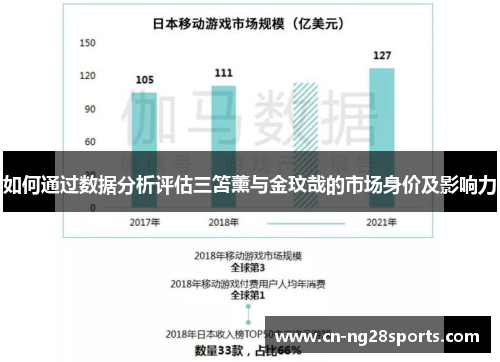 如何通过数据分析评估三笘薰与金玟哉的市场身价及影响力